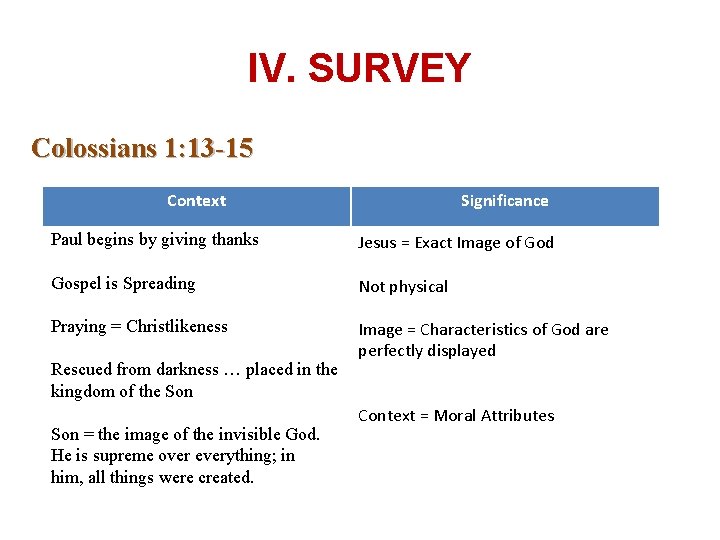 IV. SURVEY Colossians 1: 13 -15 Context Significance Paul begins by giving thanks Jesus