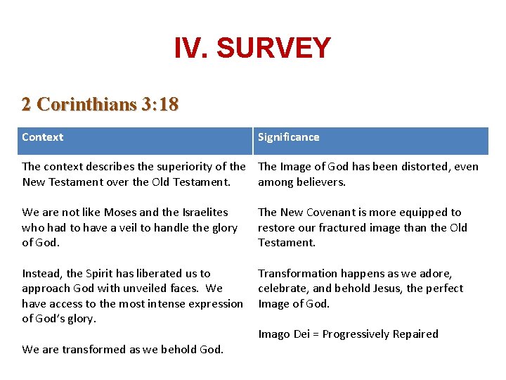 IV. SURVEY 2 Corinthians 3: 18 Context Significance The context describes the superiority of