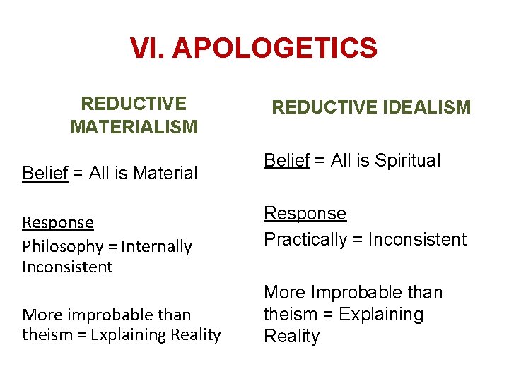 VI. APOLOGETICS REDUCTIVE MATERIALISM Belief = All is Material Response Philosophy = Internally Inconsistent