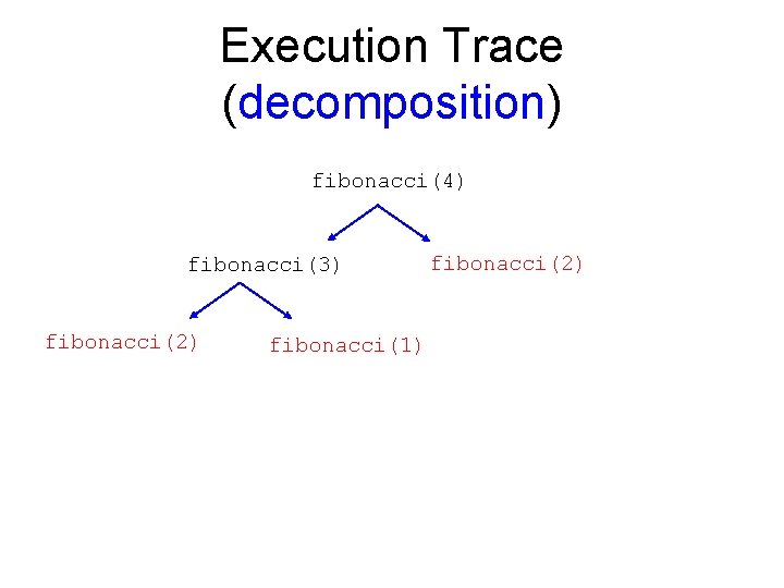 Execution Trace (decomposition) fibonacci(4) fibonacci(3) fibonacci(2) fibonacci(1) fibonacci(2) Execution Trace (decomposition) fibonacci(4) fibonacci(3) fibonacci(2) fibonacci(1) fibonacci(2)