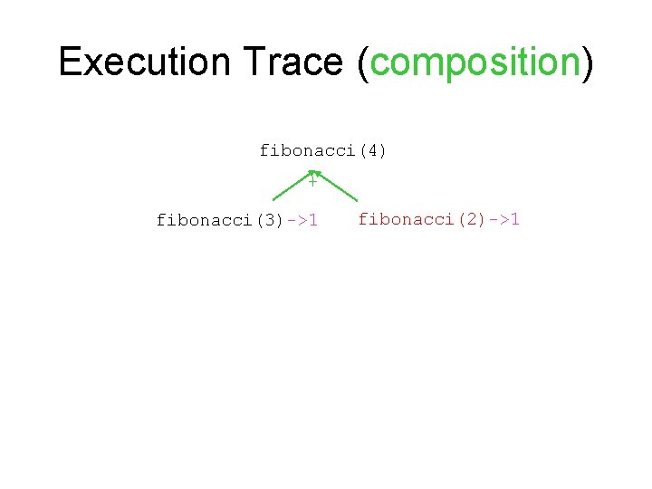 Execution Trace (composition) fibonacci(4) + fibonacci(3)->1 fibonacci(2)->1 Execution Trace (composition) fibonacci(4) + fibonacci(3)->1 fibonacci(2)->1