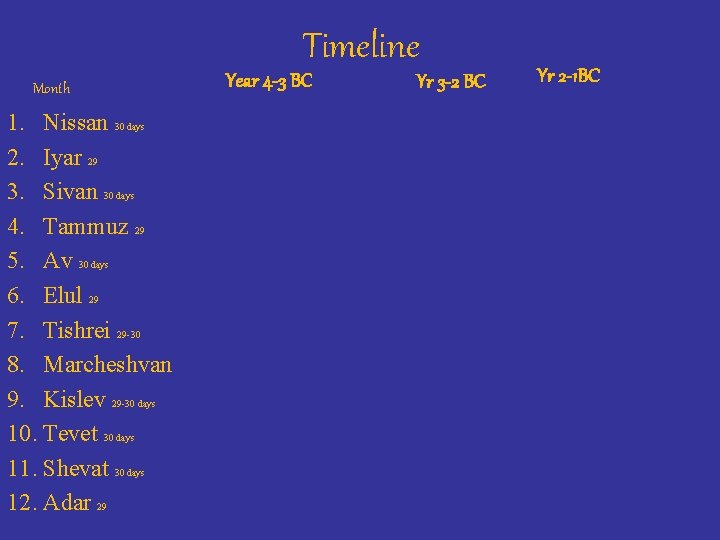 Timeline Month 1. Nissan 30 days 2. Iyar 29 3. Sivan 30 days 4.