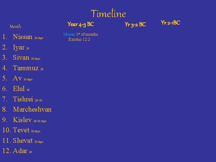 Timeline Month 1. Nissan 30 days 2. Iyar 29 3. Sivan 30 days 4.