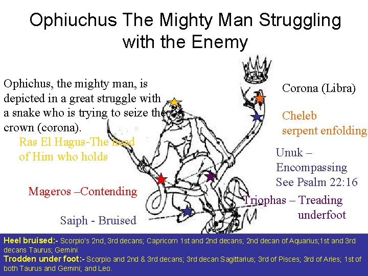 Ophiuchus The Mighty Man Struggling with the Enemy Ophichus, the mighty man, is depicted