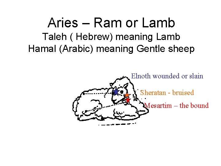 Aries – Ram or Lamb Taleh ( Hebrew) meaning Lamb Hamal (Arabic) meaning Gentle