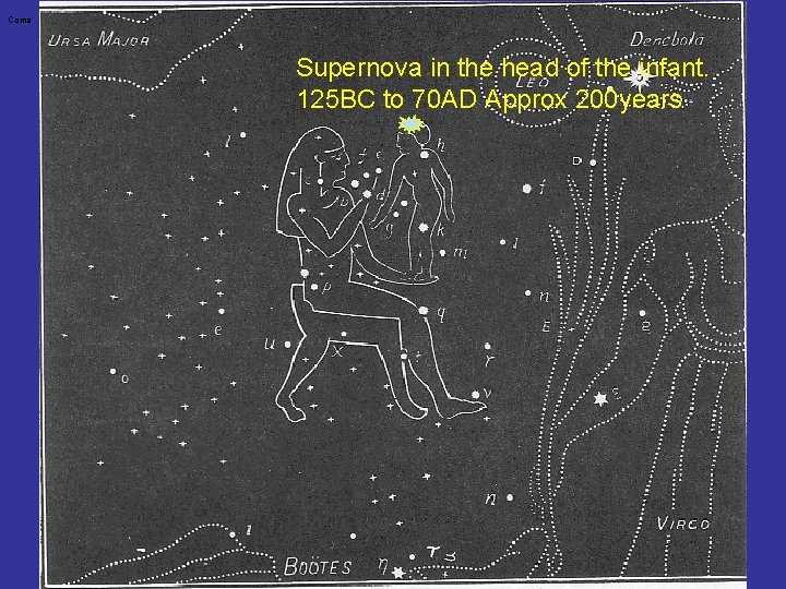 Coma Supernova in the head of the infant. 125 BC to 70 AD Approx