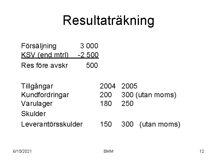 Resultaträkning Försäljning KSV (end mtrl) Res före avskr 3 000 -2 500 Tillgångar Kundfordringar