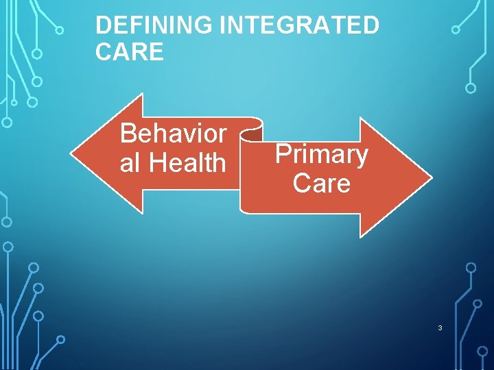 DEFINING INTEGRATED CARE Behavior al Health Primary Care 3 