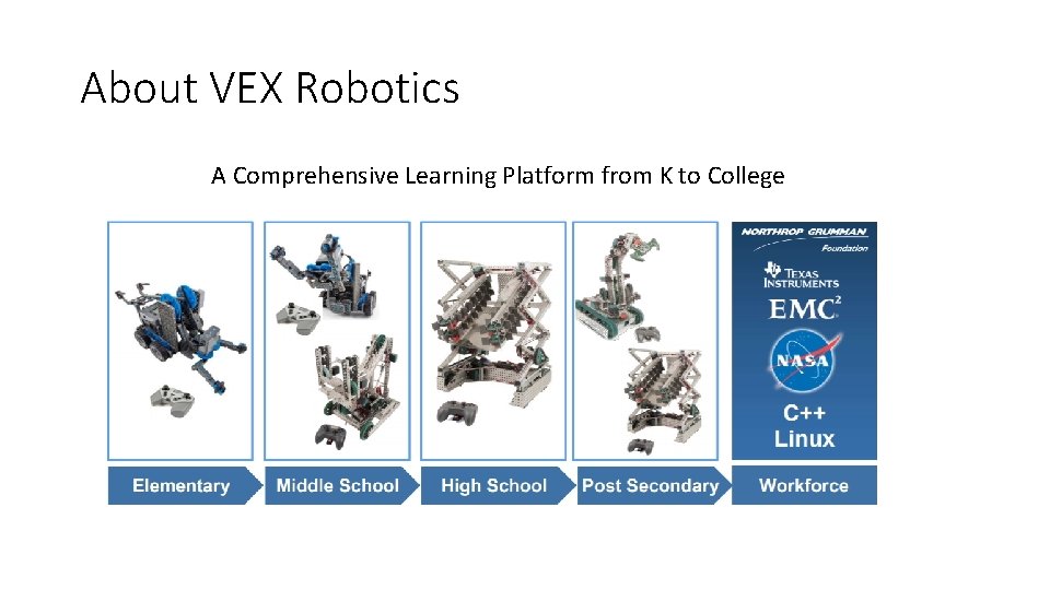 About VEX Robotics A Comprehensive Learning Platform from K to College 