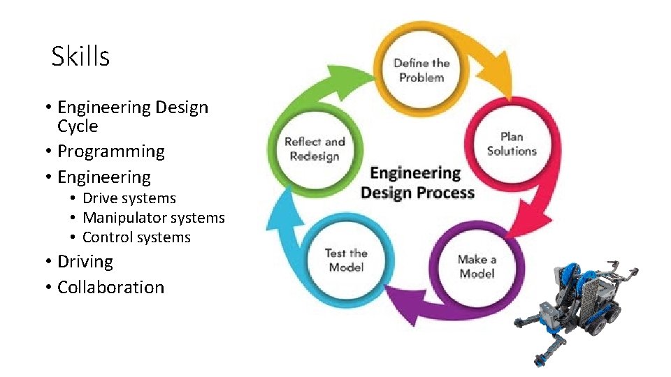 Skills • Engineering Design Cycle • Programming • Engineering • Drive systems • Manipulator