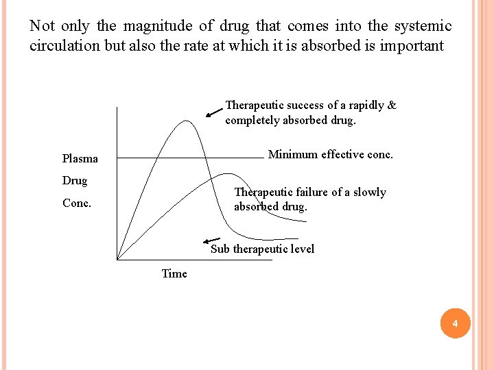 Not only the magnitude of drug that comes into the systemic circulation but also Not only the magnitude of drug that comes into the systemic circulation but also
