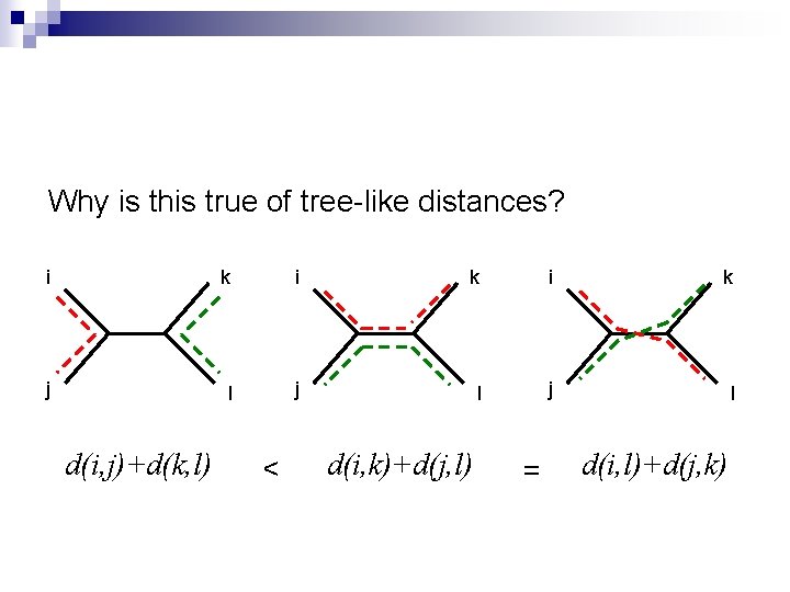 Why is this true of tree-like distances? i k i k j l j
