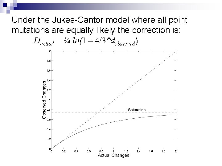 Under the Jukes-Cantor model where all point mutations are equally likely the correction is: