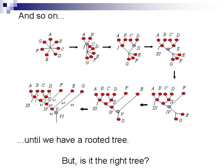 And so on. . . A G C III B C D I CD