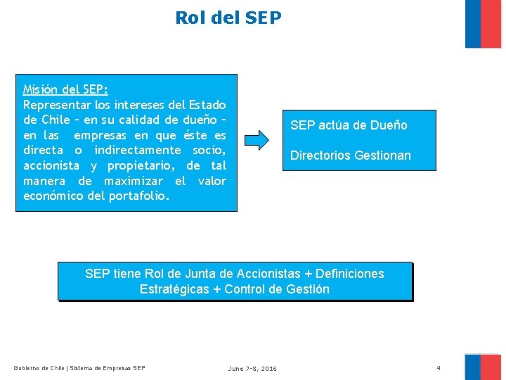 Rol del SEP Misión del SEP: Representar los intereses del Estado de Chile –