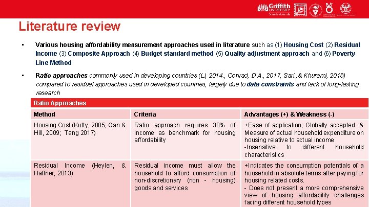 Literature review • Various housing affordability measurement approaches used in literature such as (1)