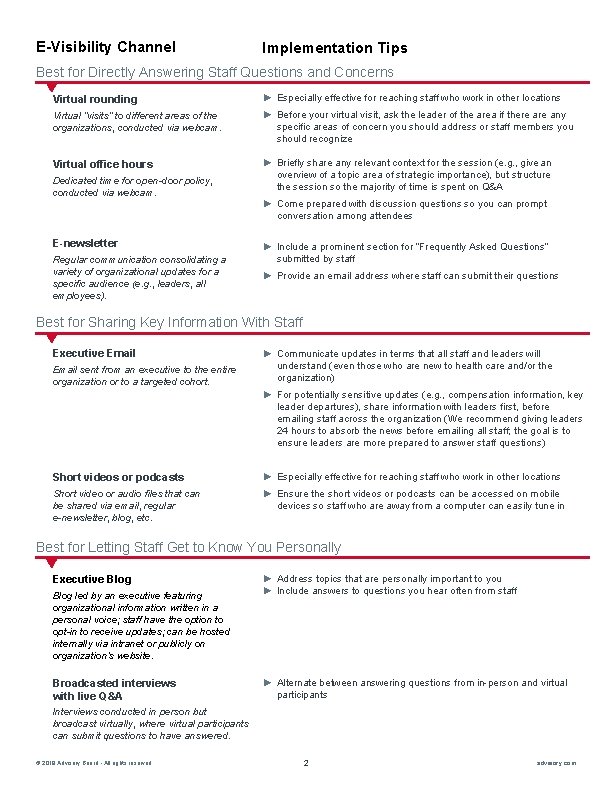 E-Visibility Channel Implementation Tips Best for Directly Answering Staff Questions and Concerns Virtual rounding