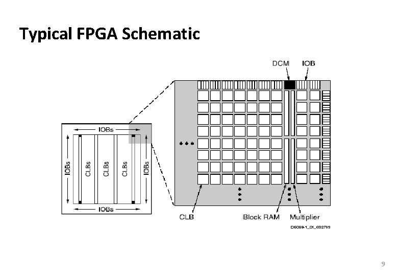Carnegie Mellon Typical FPGA Schematic 9 Carnegie Mellon Typical FPGA Schematic 9