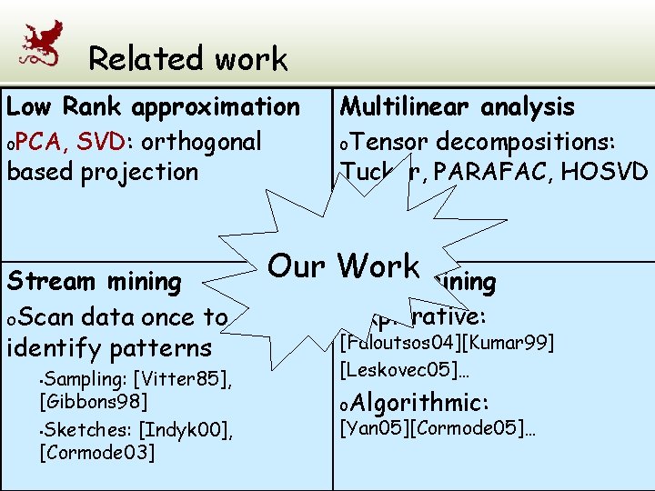 Related work Low Rank approximation o. PCA, SVD: orthogonal based projection Stream mining o.