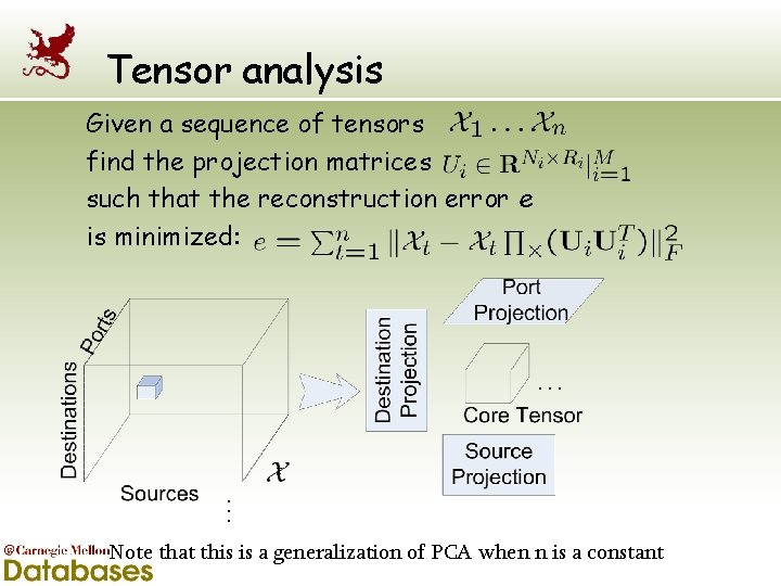 Tensor analysis Given a sequence of tensors find the projection matrices such that the