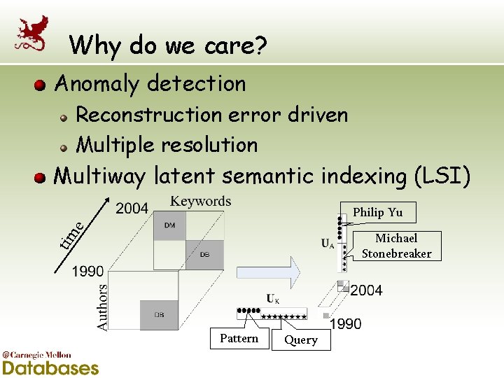 Why do we care? Anomaly detection Reconstruction error driven Multiple resolution Multiway latent semantic