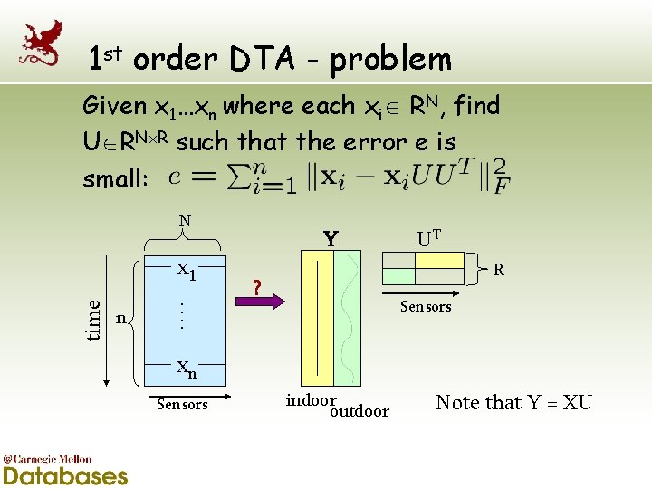 1 st order DTA - problem Given x 1…xn where each xi RN, find