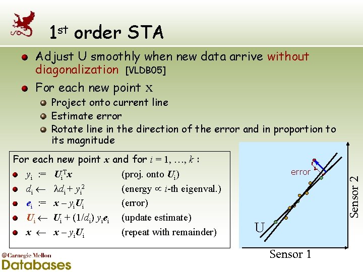 1 st order STA Adjust U smoothly when new data arrive without diagonalization [VLDB