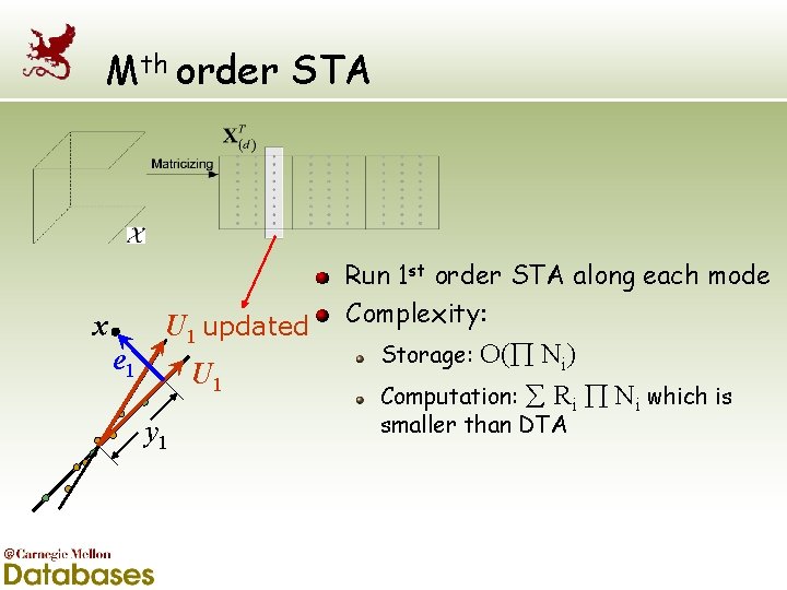 Mth order STA x e 1 U 1 updated U 1 y 1 Run