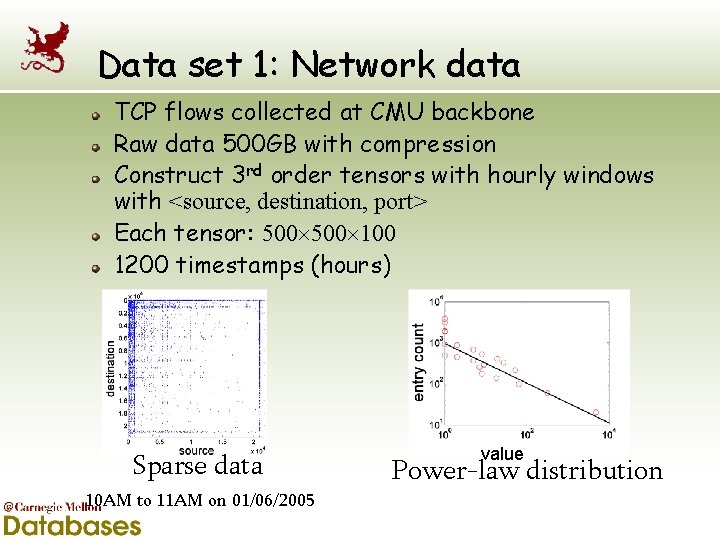 Data set 1: Network data TCP flows collected at CMU backbone Raw data 500