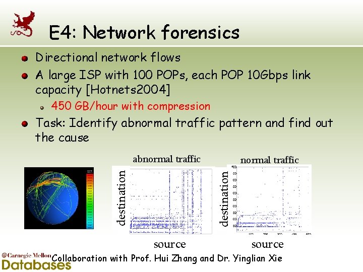 E 4: Network forensics Directional network flows A large ISP with 100 POPs, each