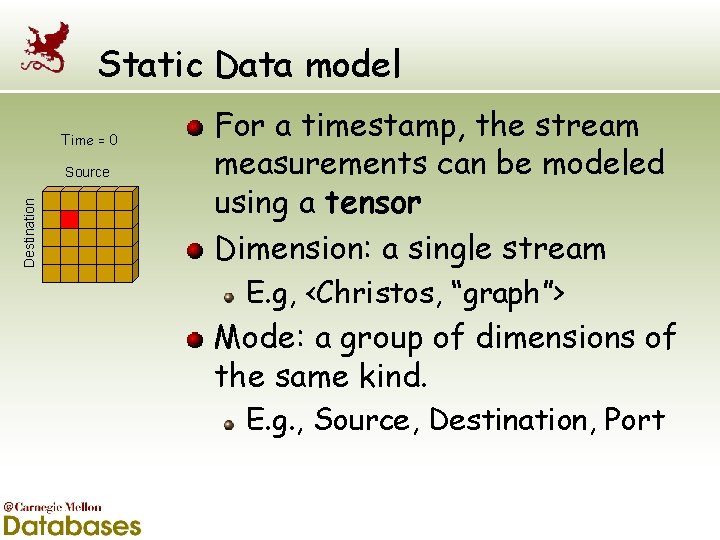 Static Data model Time = 0 Destination Source For a timestamp, the stream measurements