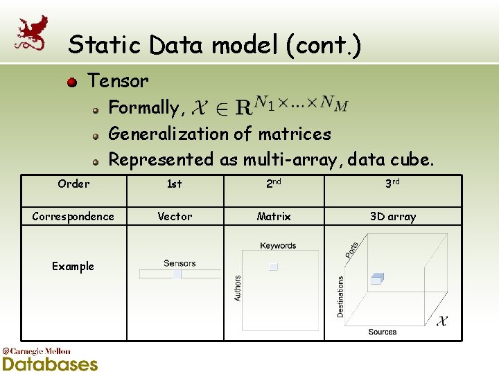 Static Data model (cont. ) Tensor Formally, Generalization of matrices Represented as multi-array, data