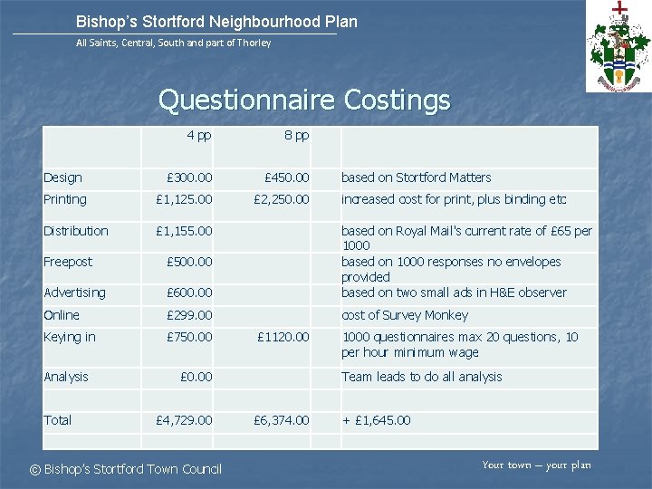 Bishop’s Stortford Neighbourhood Plan All Saints, Central, South and part of Thorley Questionnaire Costings