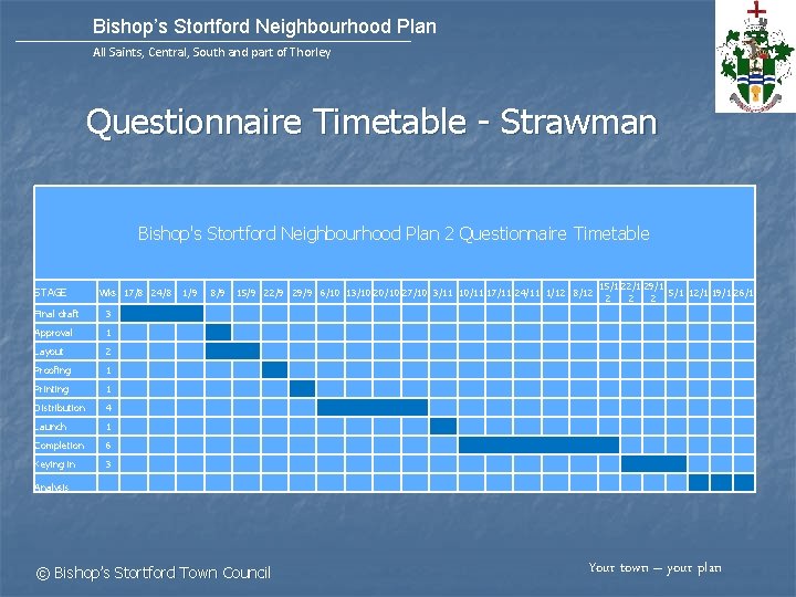Bishop’s Stortford Neighbourhood Plan All Saints, Central, South and part of Thorley Questionnaire Timetable