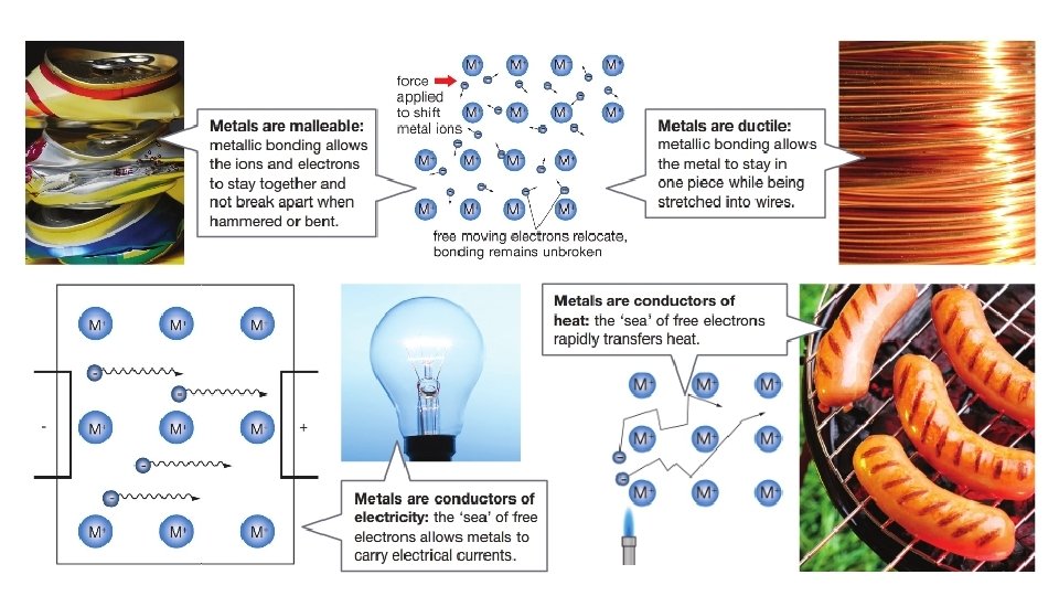 Properties of Metals 