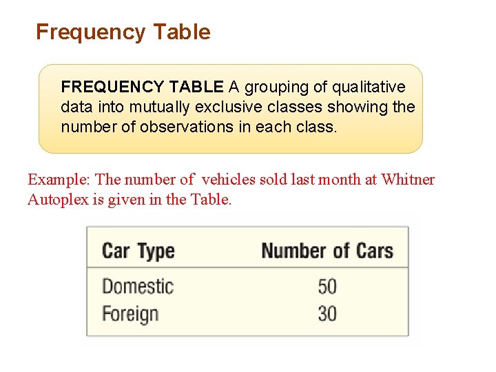 Frequency Table FREQUENCY TABLE A grouping of qualitative data into mutually exclusive classes showing