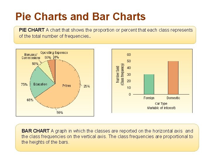 Pie Charts and Bar Charts PIE CHART A chart that shows the proportion or