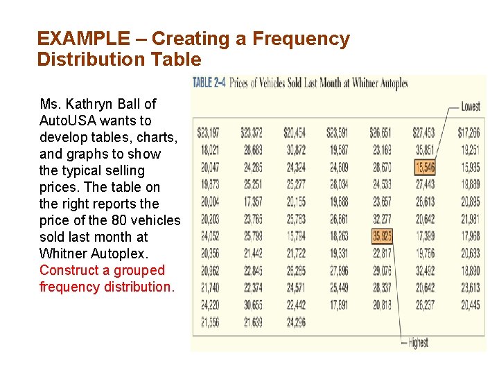 EXAMPLE – Creating a Frequency Distribution Table Ms. Kathryn Ball of Auto. USA wants