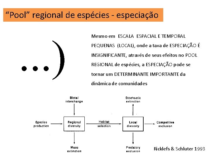 “Pool” regional de espécies - especiação . . . ) Mesmo em ESCALA ESPACIAL