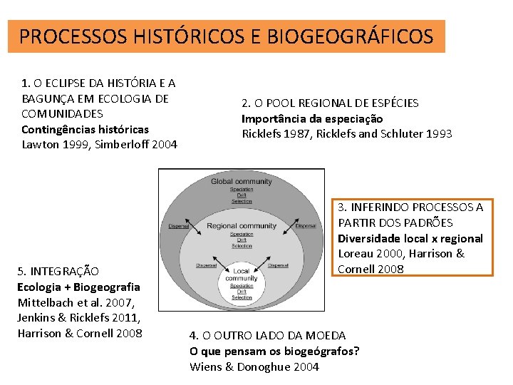 PROCESSOS HISTÓRICOS E BIOGEOGRÁFICOS 1. O ECLIPSE DA HISTÓRIA E A BAGUNÇA EM ECOLOGIA