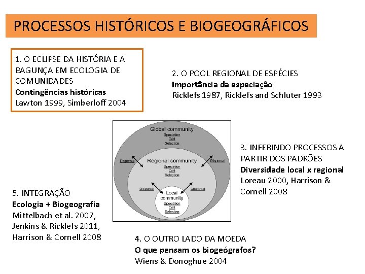 PROCESSOS HISTÓRICOS E BIOGEOGRÁFICOS 1. O ECLIPSE DA HISTÓRIA E A BAGUNÇA EM ECOLOGIA