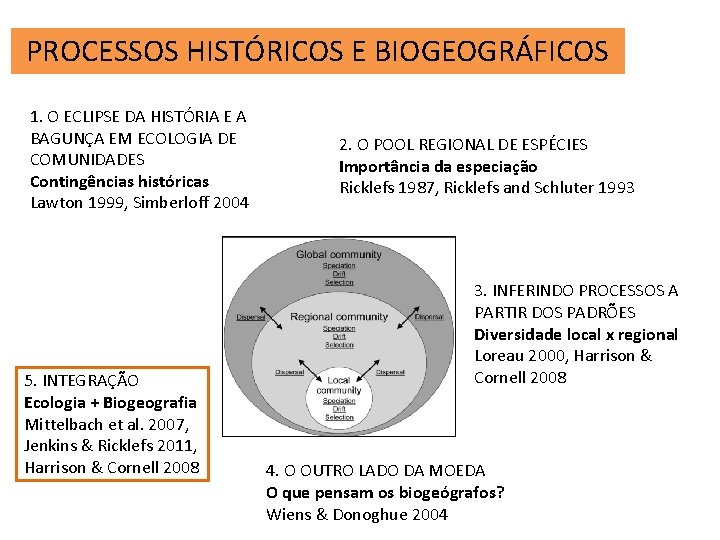 PROCESSOS HISTÓRICOS E BIOGEOGRÁFICOS 1. O ECLIPSE DA HISTÓRIA E A BAGUNÇA EM ECOLOGIA