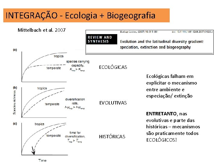 INTEGRAÇÃO - Ecologia + Biogeografia Mittelbach et al. 2007 ECOLÓGICAS Ecológicas falham em explicitar