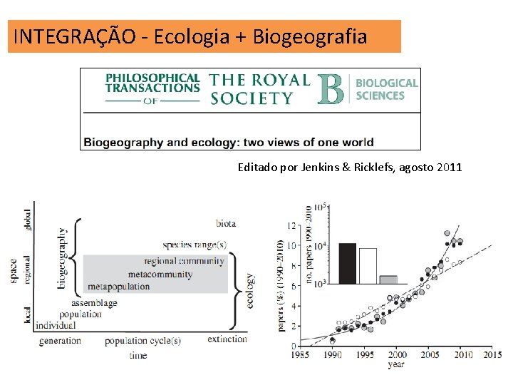 INTEGRAÇÃO - Ecologia + Biogeografia Editado por Jenkins & Ricklefs, agosto 2011 