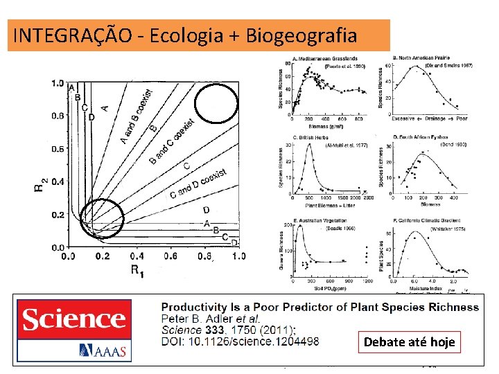INTEGRAÇÃO - Ecologia + Biogeografia Tilman & Pacala 1993 Debate até hoje 