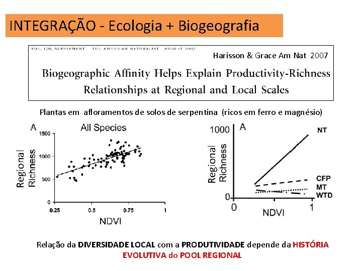 INTEGRAÇÃO - Ecologia + Biogeografia Harisson & Grace Am Nat 2007 Regional Plantas em