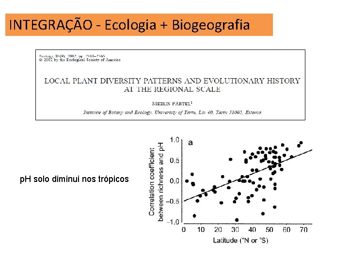 INTEGRAÇÃO - Ecologia + Biogeografia p. H solo diminui nos trópicos 