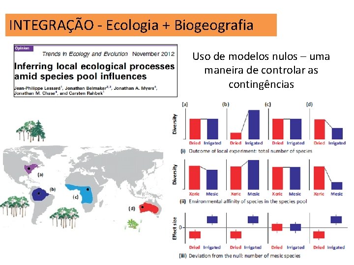 INTEGRAÇÃO - Ecologia + Biogeografia Uso de modelos nulos – uma maneira de controlar