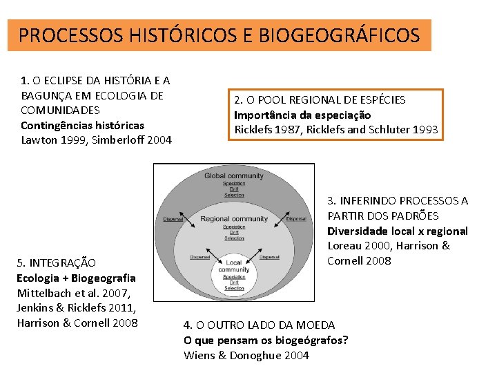 PROCESSOS HISTÓRICOS E BIOGEOGRÁFICOS 1. O ECLIPSE DA HISTÓRIA E A BAGUNÇA EM ECOLOGIA