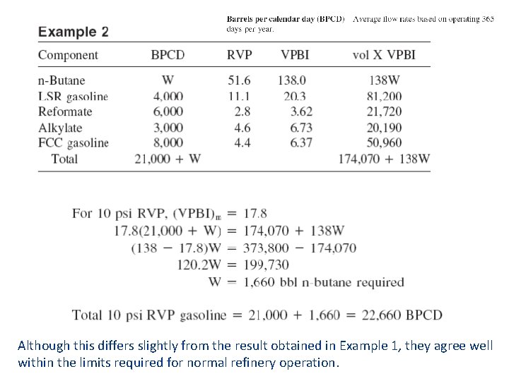 Although this differs slightly from the result obtained in Example 1, they agree well